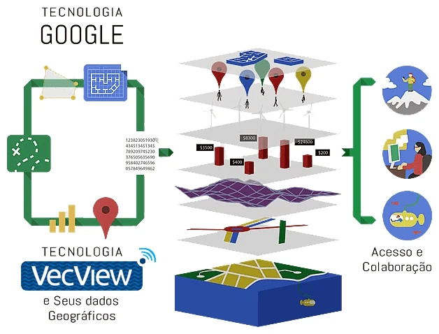 Camadas de informação do VecView em mapa georreferenciado