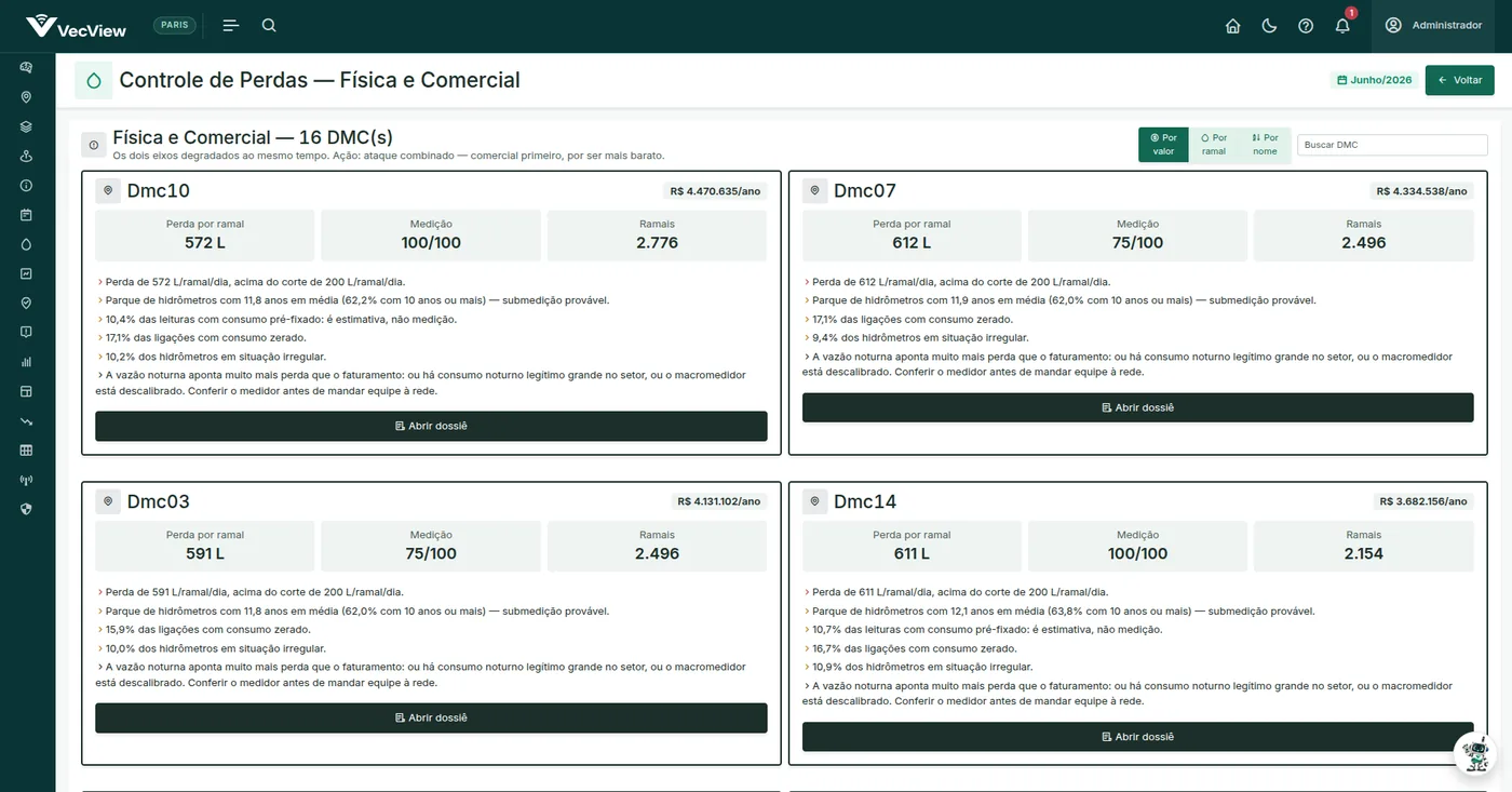 Tela de diagnóstico de perdas física e comercial por DMC no VecView com perda por ramal, nota de medição, idade do parque de hidrômetros, consumo estimado e ligações zeradas