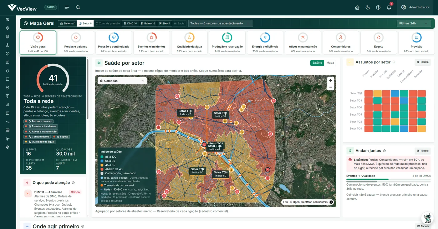 Tela Mapa Geral do VecView com índice de saúde por setor e temas de perdas, pressão, qualidade da água, produção e reservação, energia, ativos, consumidores e esgoto