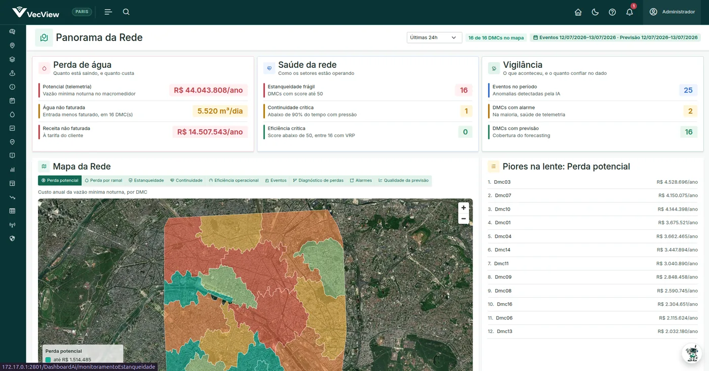 Tela Panorama da Rede do VecView com mapa dos DMCs colorido por perda potencial, saúde da rede e vigilância